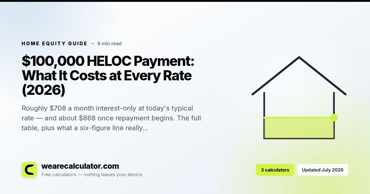 $100,000 HELOC Payment: What It Costs at Every Rate (2026) — Home Equity guide from We Are Calculator