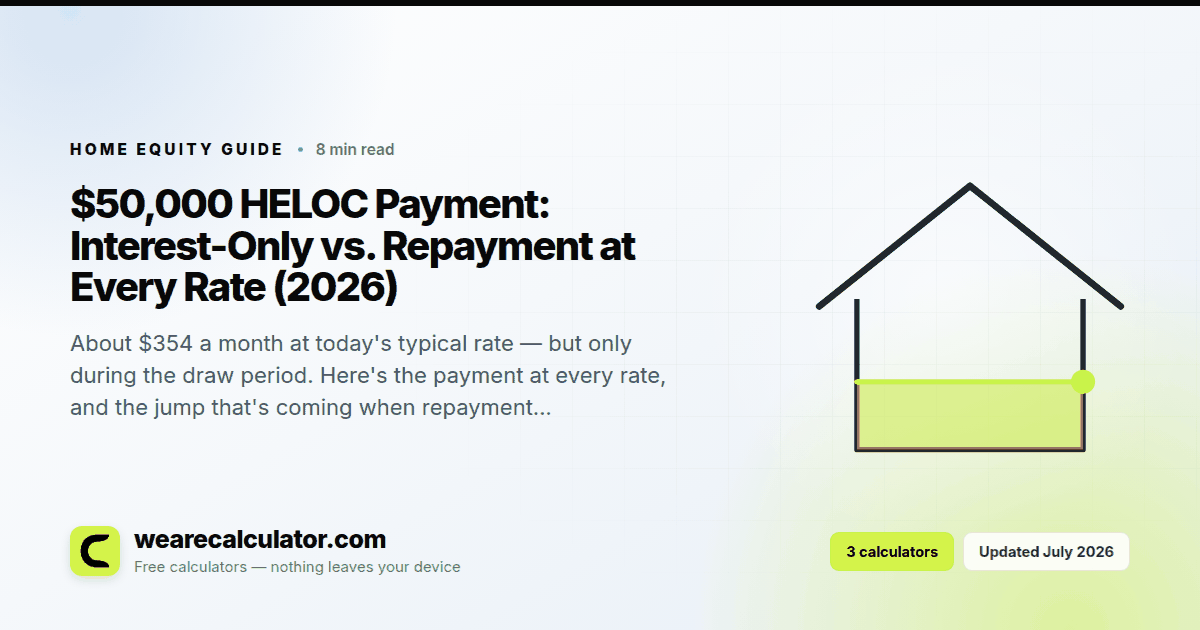 $50,000 HELOC Payment: Interest-Only vs. Repayment at Every Rate (2026) — Home Equity guide from We Are Calculator