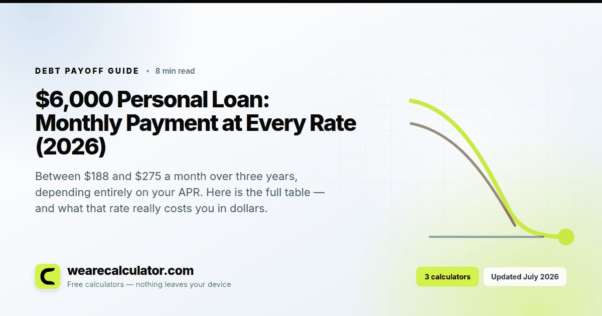 $6,000 Personal Loan: Monthly Payment at Every Rate (2026) — Debt Payoff guide from We Are Calculator