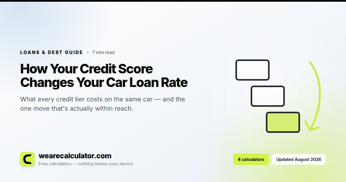 How Your Credit Score Changes Your Car Loan Rate — Loans & Debt guide from We Are Calculator
