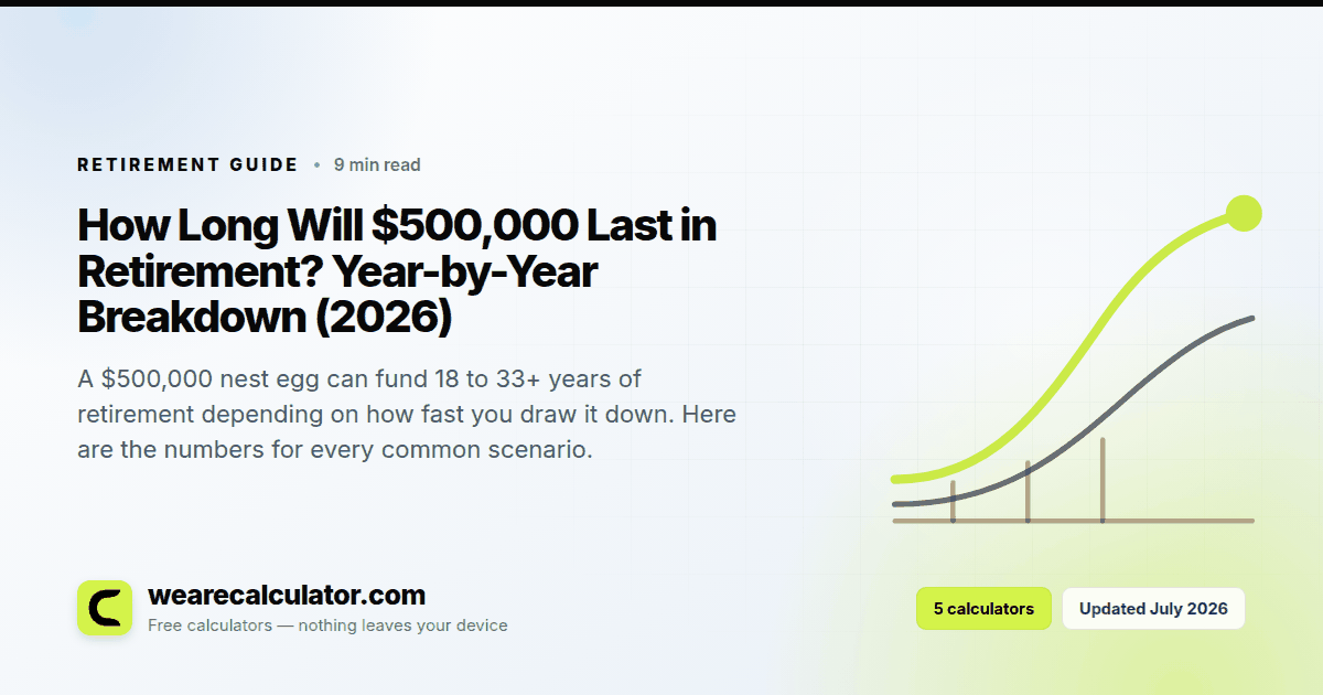 How Long Will $500,000 Last in Retirement? Year-by-Year Breakdown (2026) — Retirement guide from We Are Calculator
