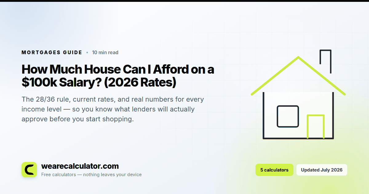 How Much House Can I Afford on a $100k Salary? (2026 Rates) — Mortgages guide from We Are Calculator
