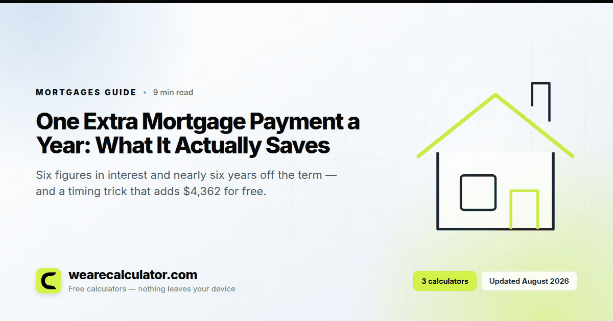 One Extra Mortgage Payment a Year: What It Actually Saves — Mortgages guide from We Are Calculator