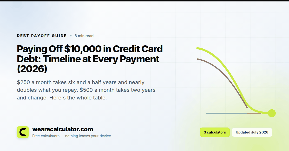 Paying Off $10,000 in Credit Card Debt: Timeline at Every Payment (2026) — Debt Payoff guide from We Are Calculator