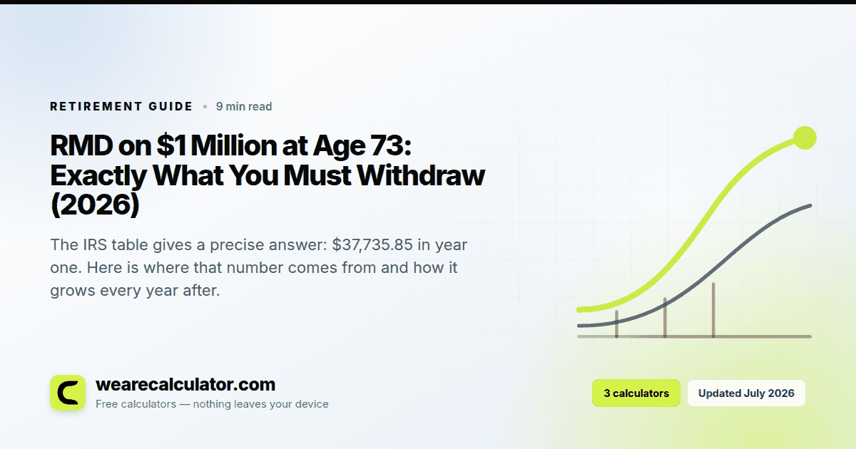 RMD on $1 Million at Age 73: Exactly What You Must Withdraw (2026) — Retirement guide from We Are Calculator
