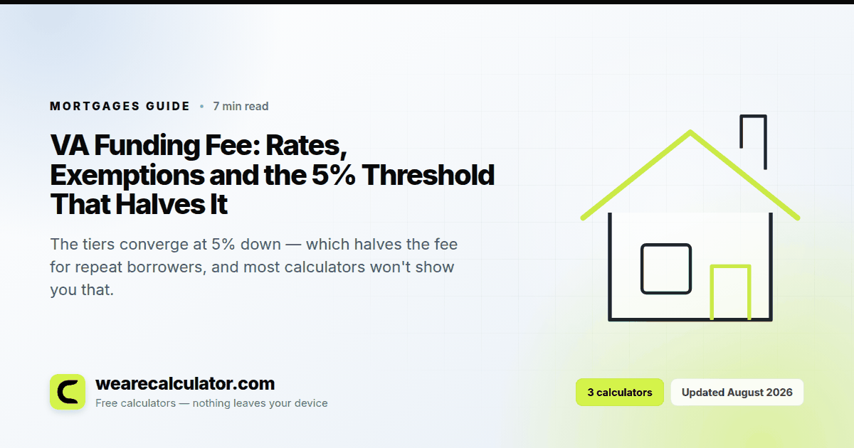 VA Funding Fee: Rates, Exemptions and the 5% Threshold That Halves It — Mortgages guide from We Are Calculator